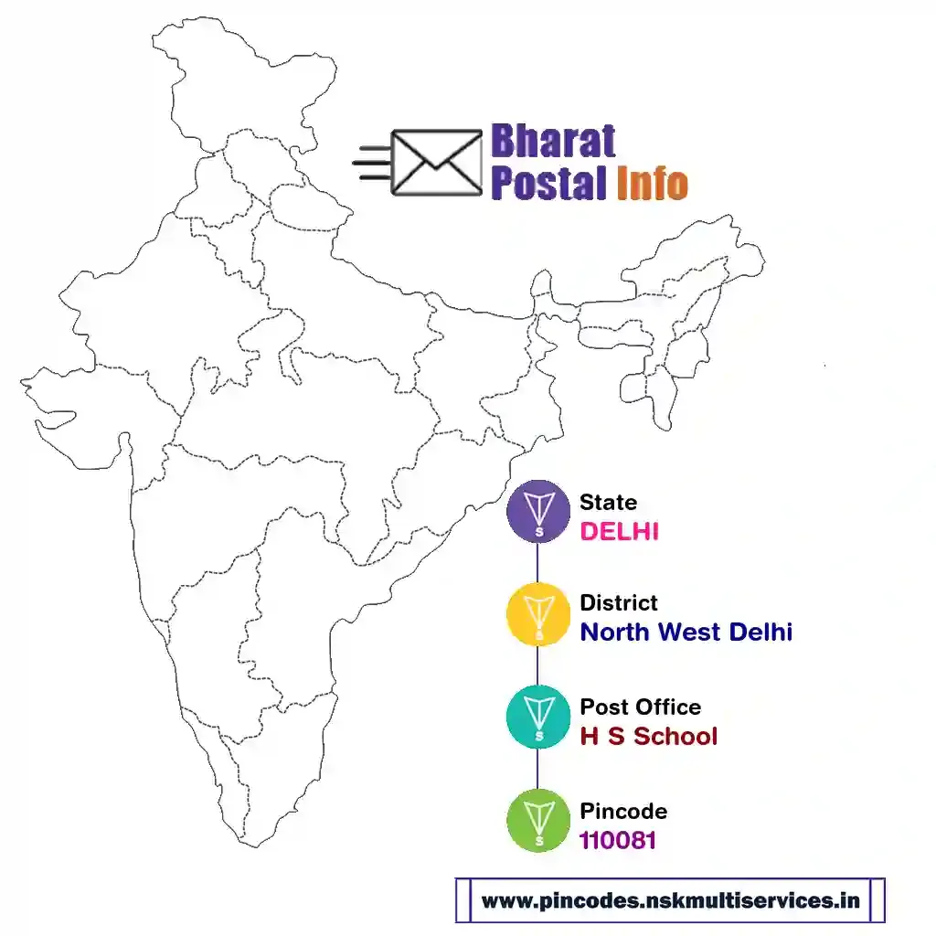 delhi-north west delhi-h s school-110081